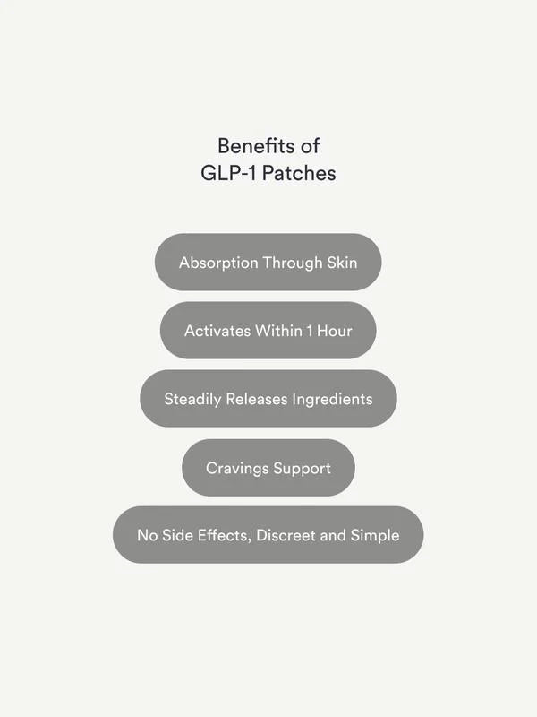 GLP-1 Patches